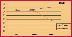 BMI.