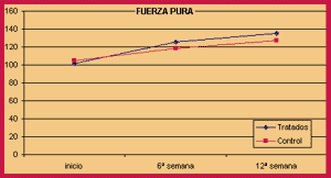 Fuerza pura.