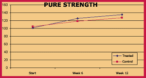 Pure strength.